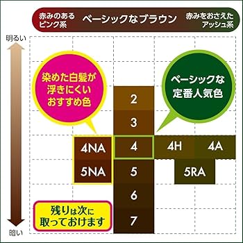 Amazon | ブローネ 香りと艶カラークリーム 3明るいライトブラウン